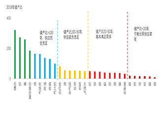 四大信號 全球礦業(yè)新時代